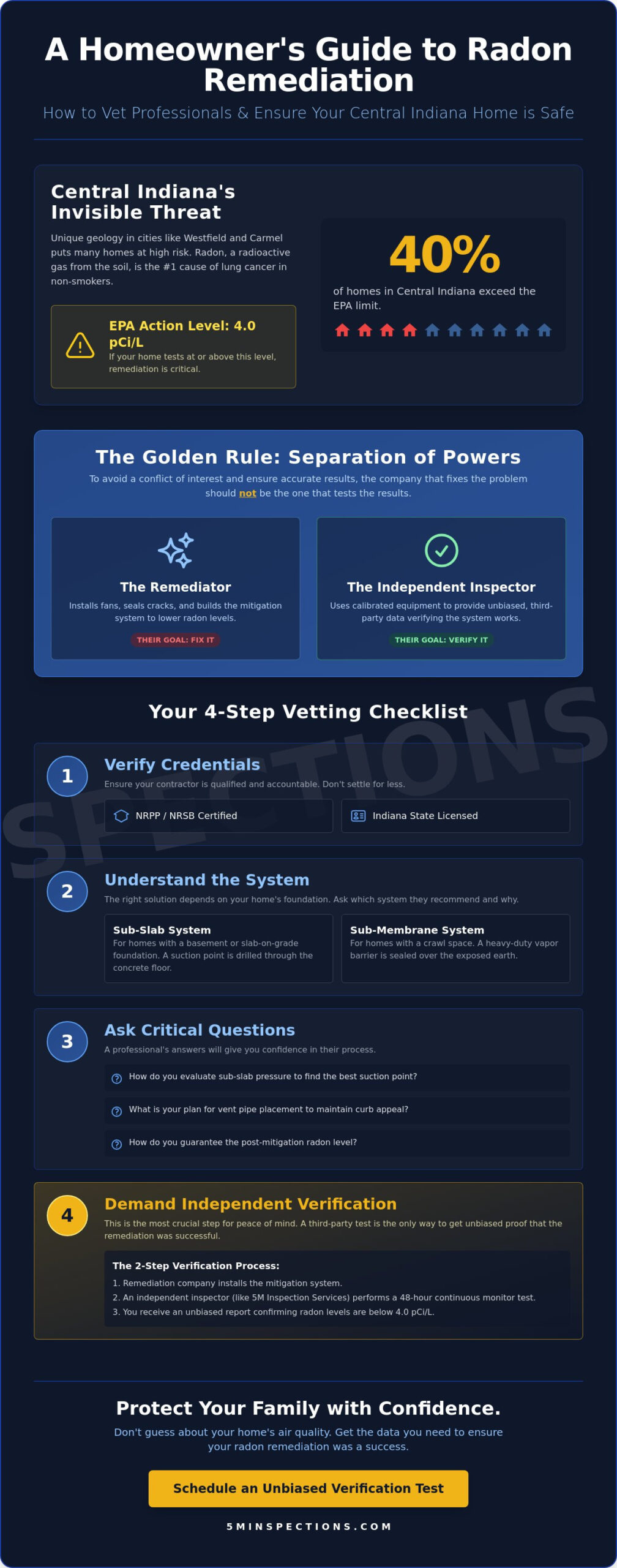 Choosing a Radon Remediation Company in Central Indiana: A Homeowner’s Guide for 2026