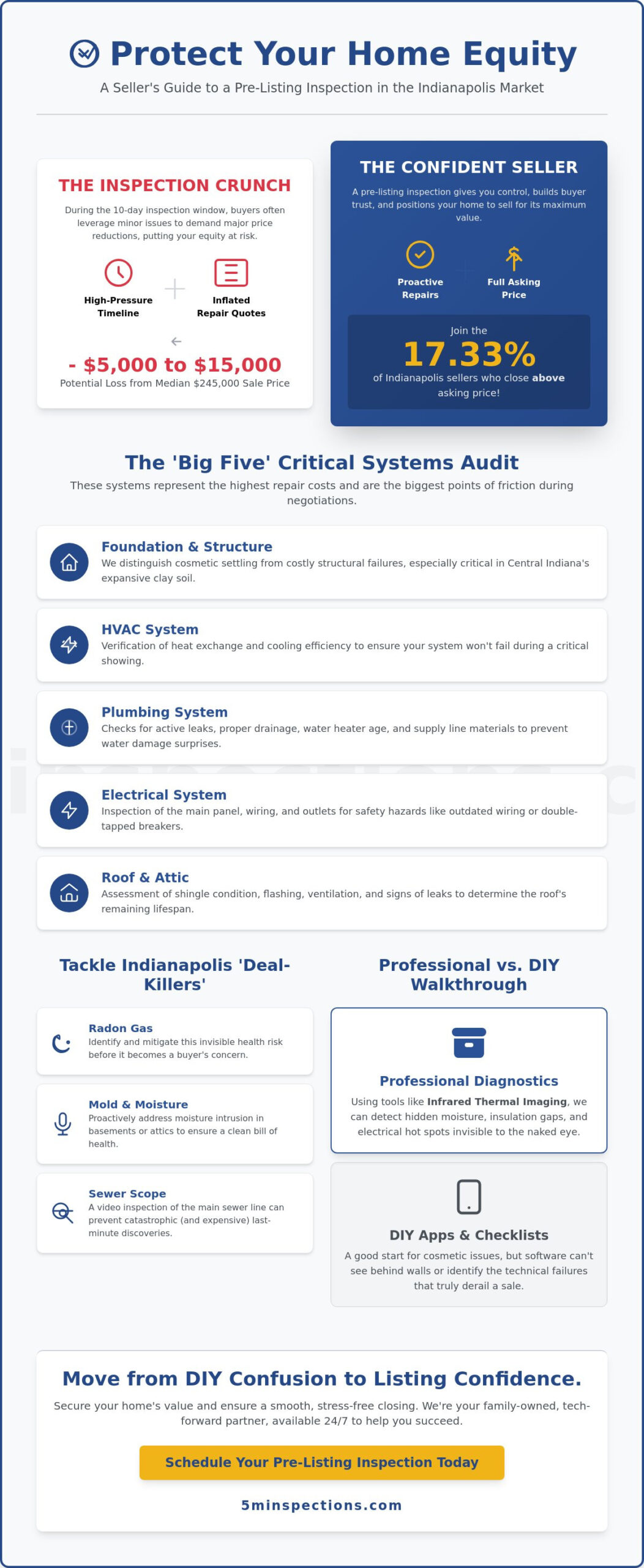 Beyond the App: The Ultimate Pre-Listing 'Inspect Check' for Indianapolis Sellers