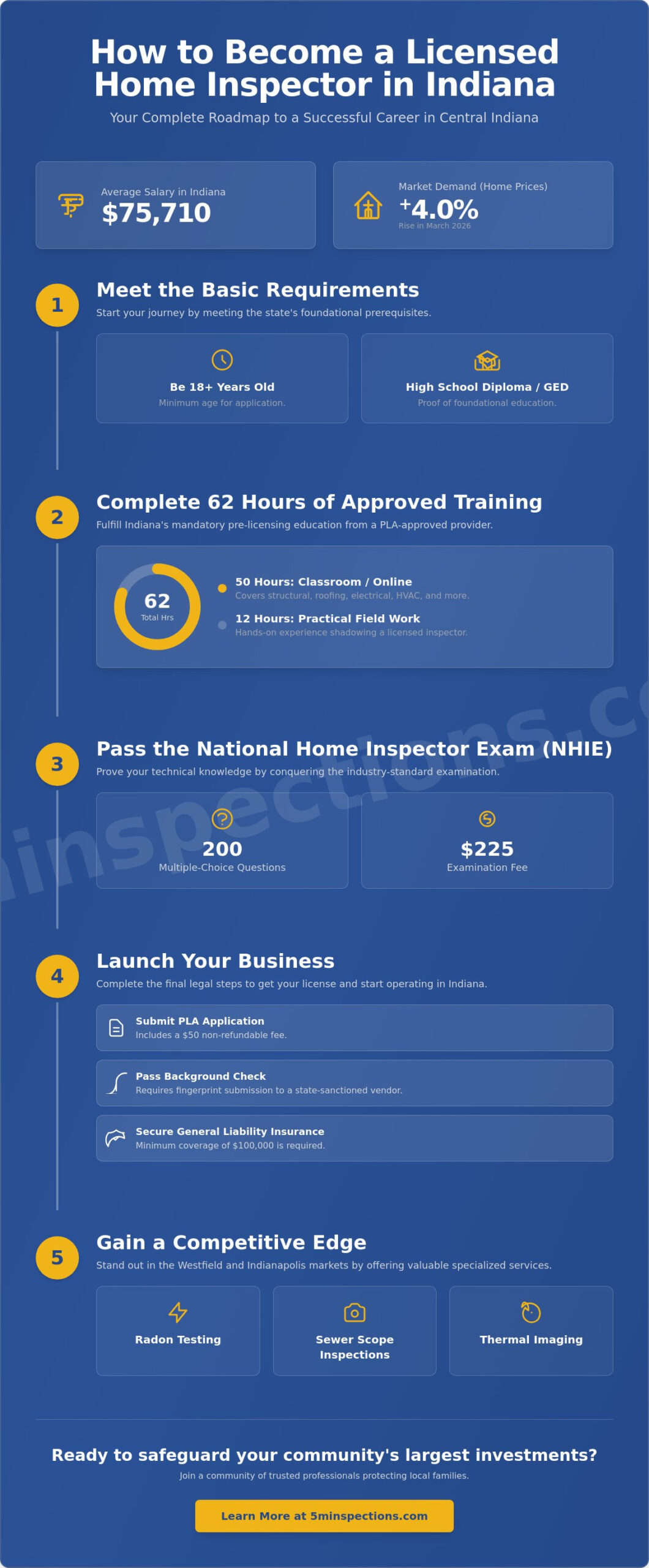 How to Become a Home Inspector in Indiana: A 2026 Professional Guide