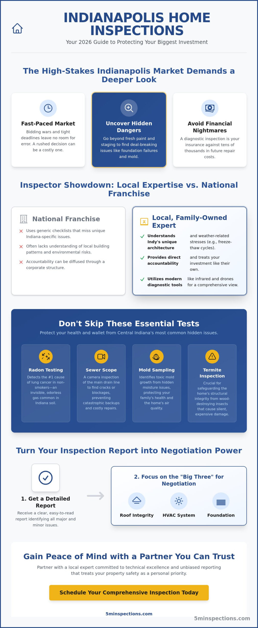 How to Choose Home Inspection Companies in Indianapolis: The 2026 Buyer’s Guide