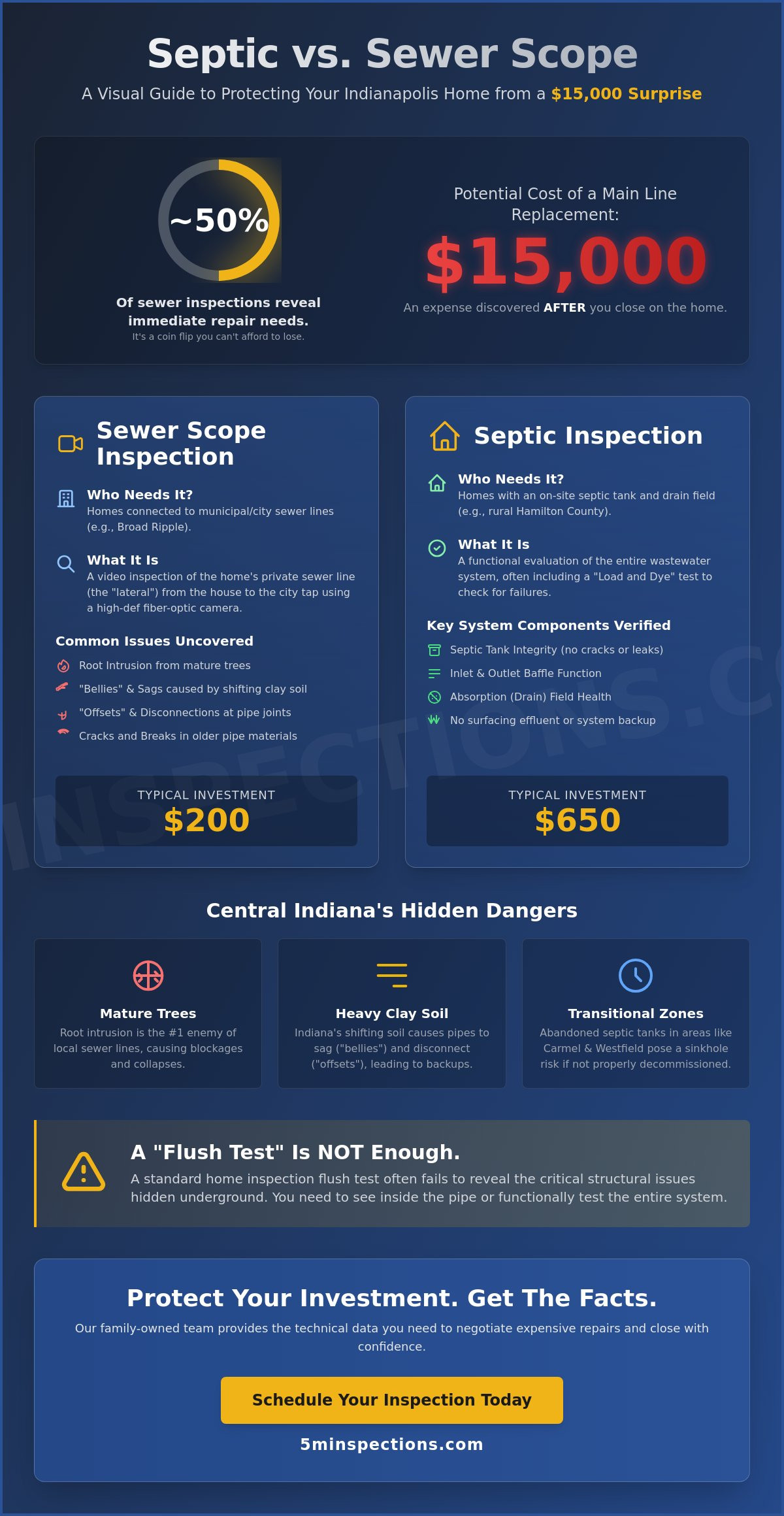 Septic Inspection vs. Sewer Scope Inspection in Indianapolis: Which Do You Need?
