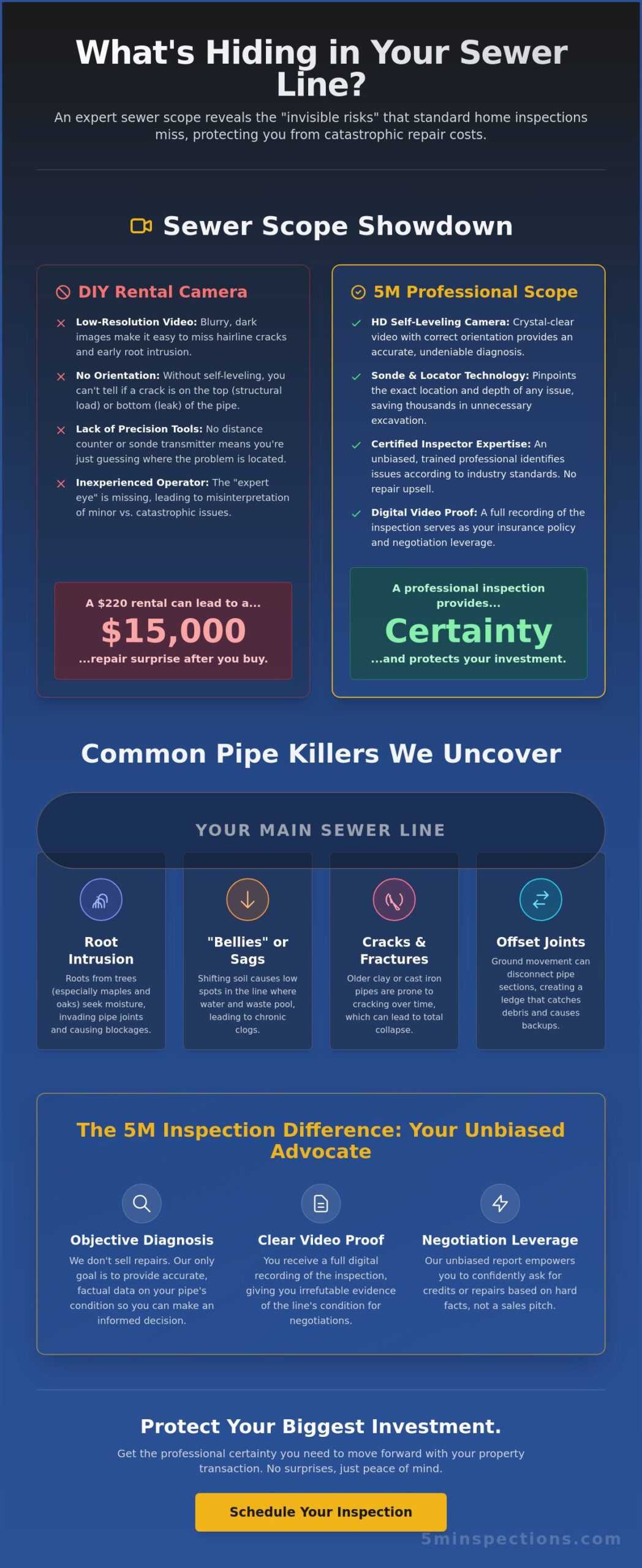 Sewer Inspection Camera Near Me: How to Choose a Pro in Central Indiana