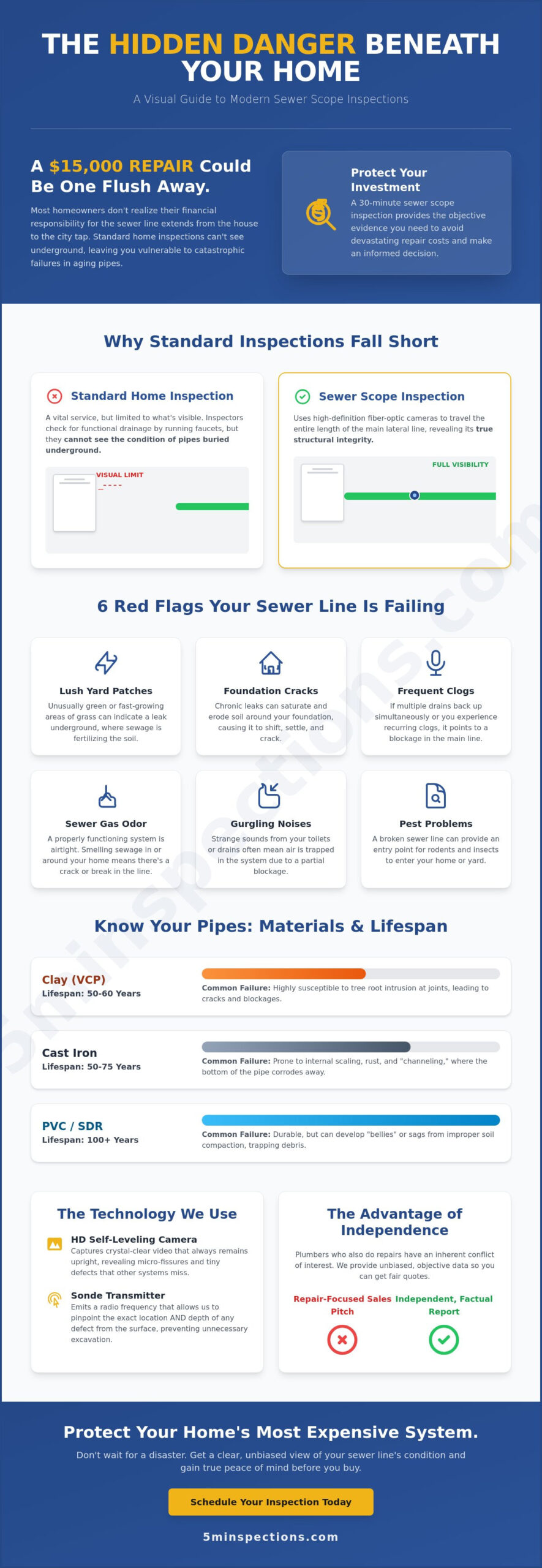 Sewer Inspection: The Complete Guide to Protecting Your Home's Main Line