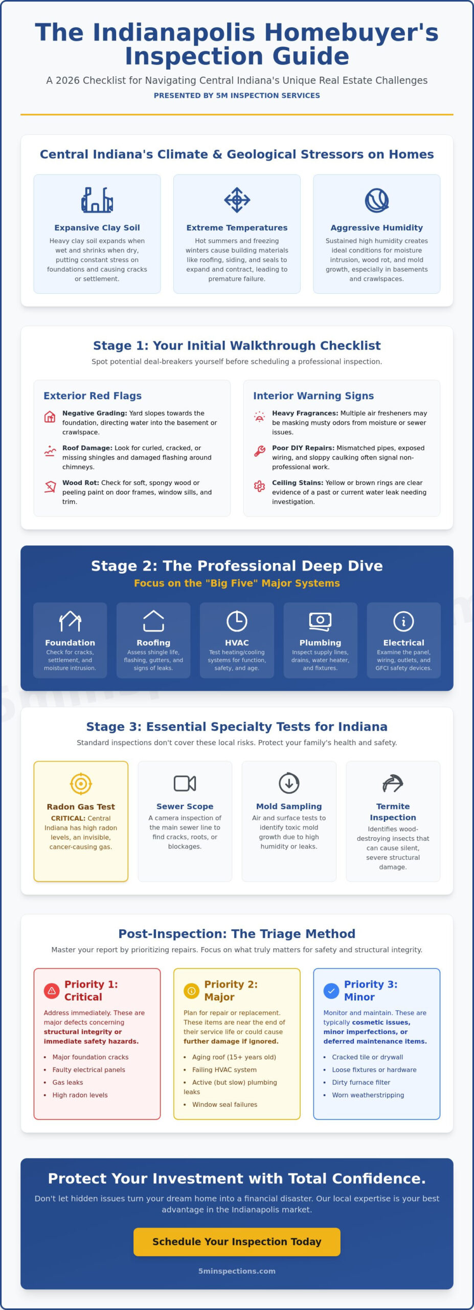 The Ultimate Indianapolis Home Inspection Checklist for 2026 Buyers