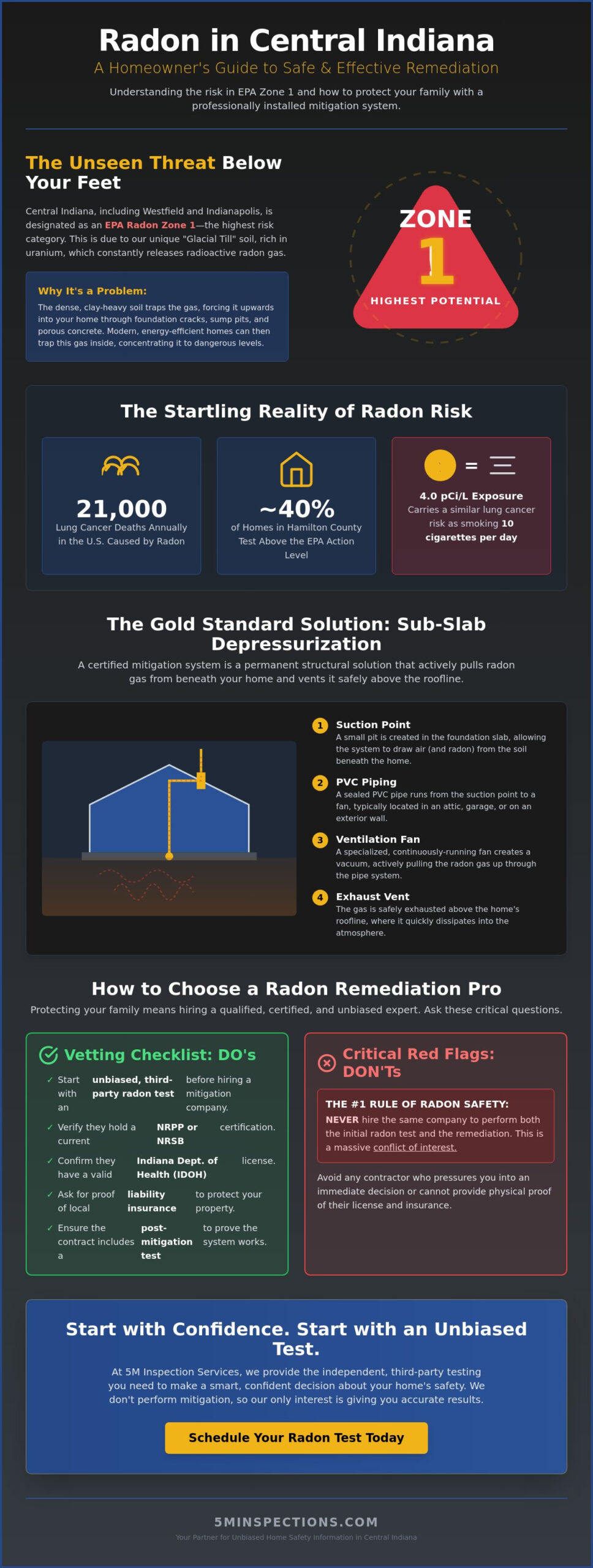 Top Radon Remediation Near Me: Finding Trusted Pros in Westfield & Indianapolis