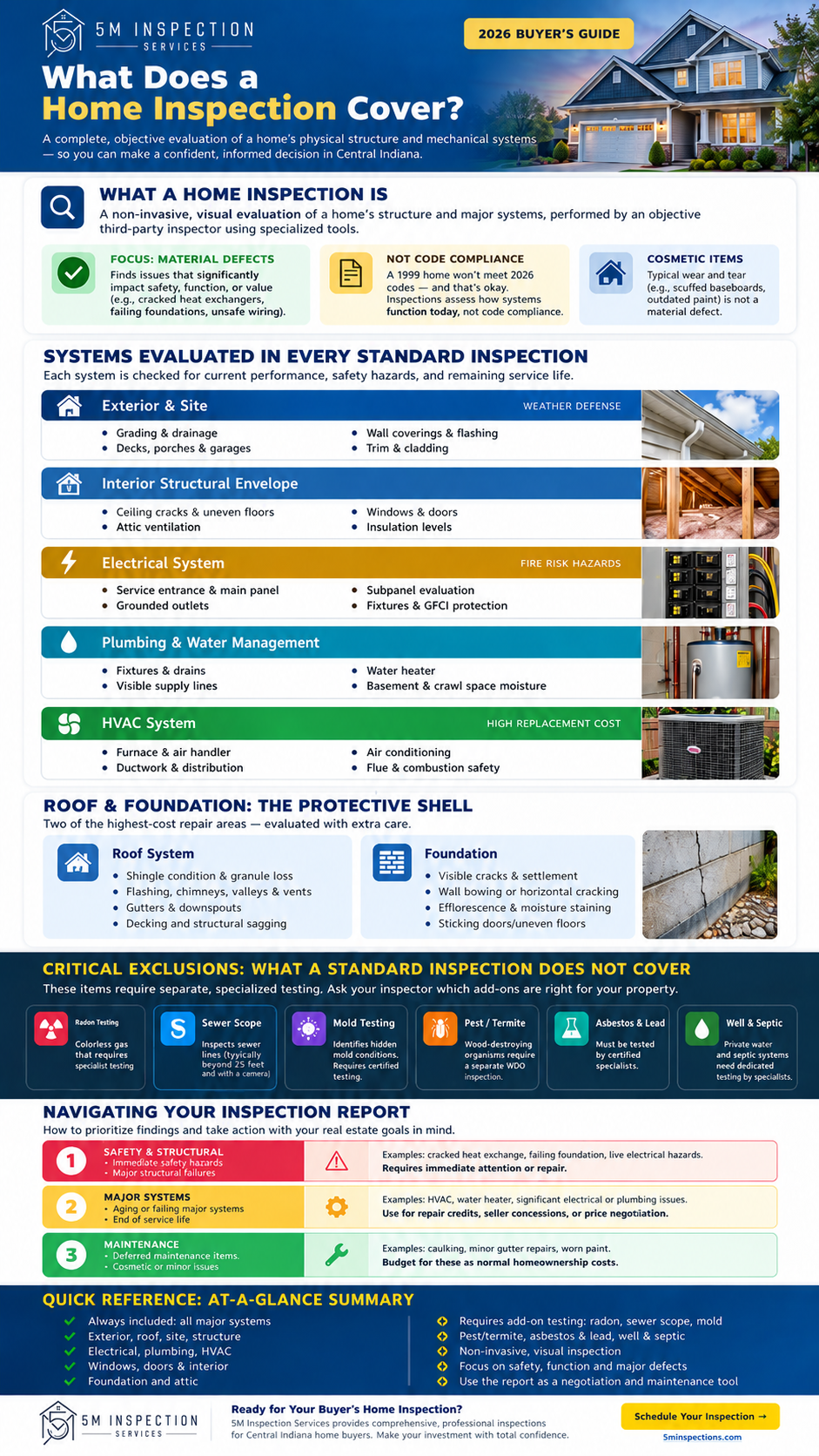 2026 Home Inspection Buyer’s Guide