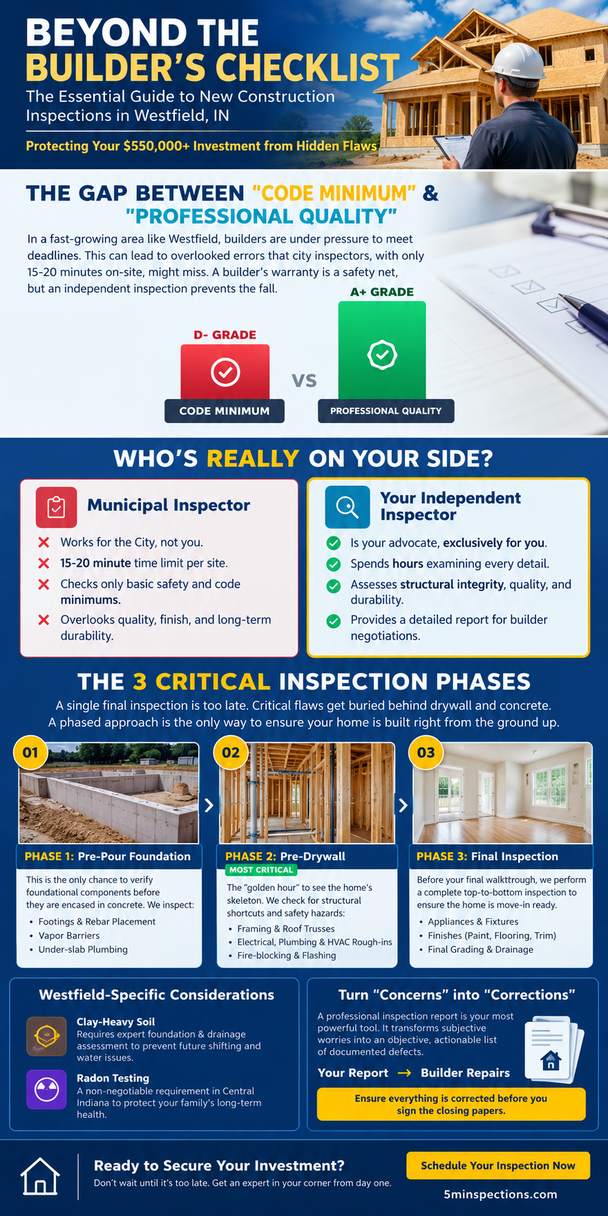 Beyond the Builder’s Checklist