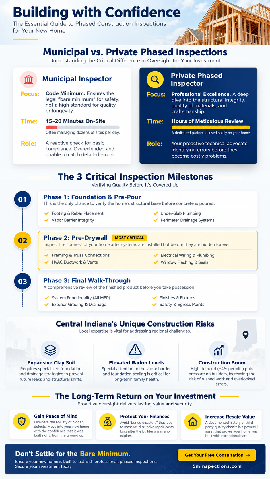 Building with Confidence_ Home Inspection Guide