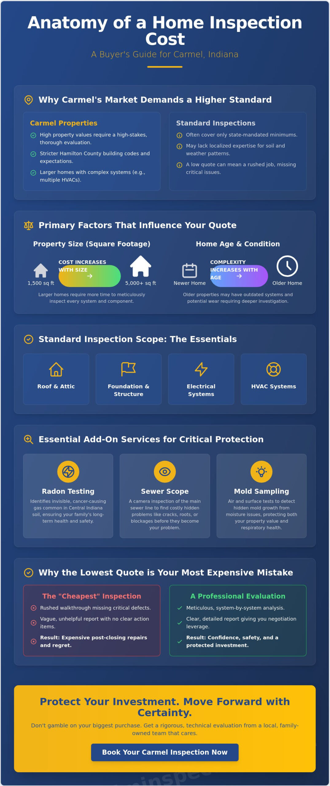 Home Inspection Cost in Carmel, IN: A 2026 Homebuyer’s Pricing Guide