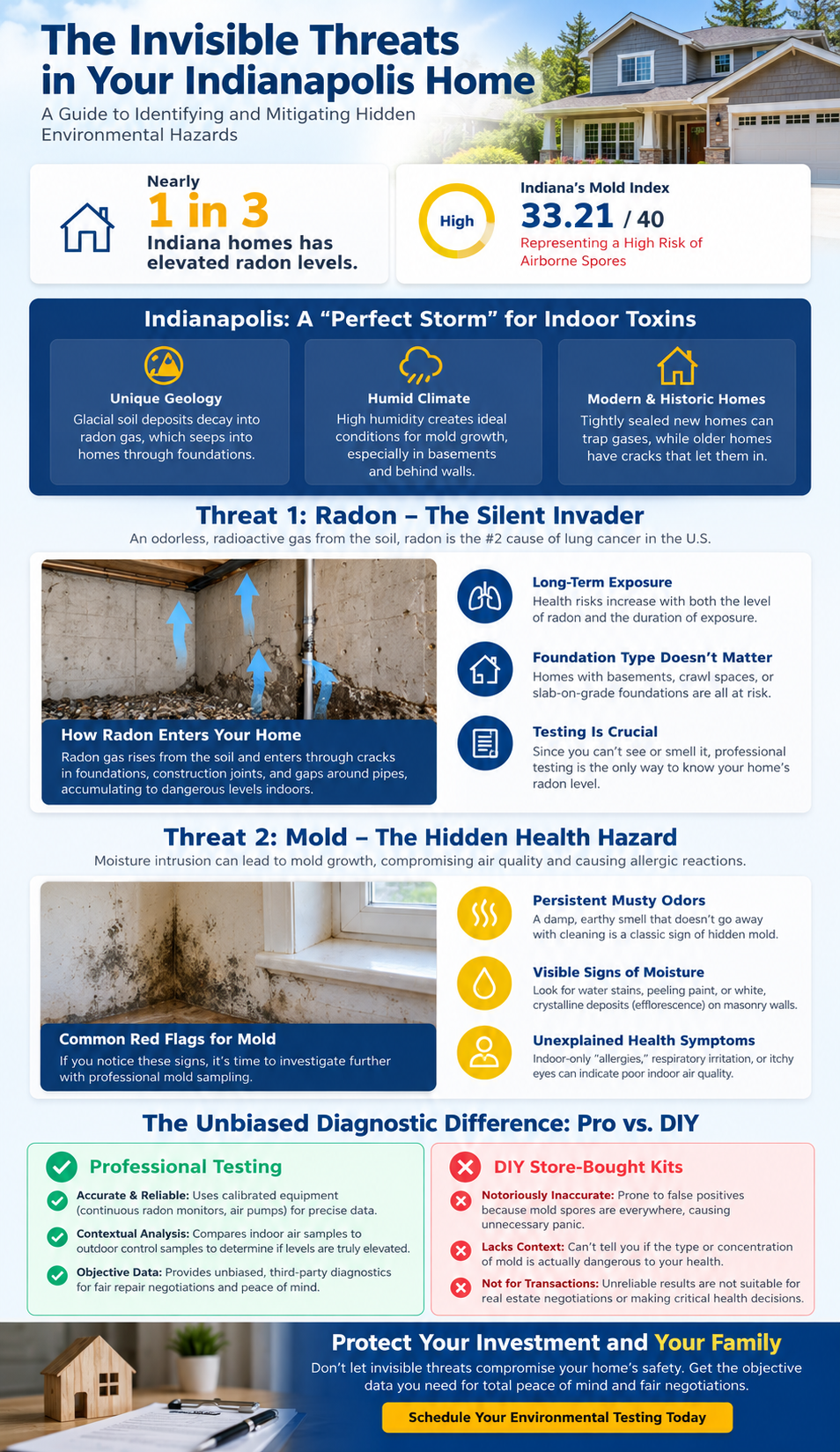 Indianapolis Home Hazard Guide