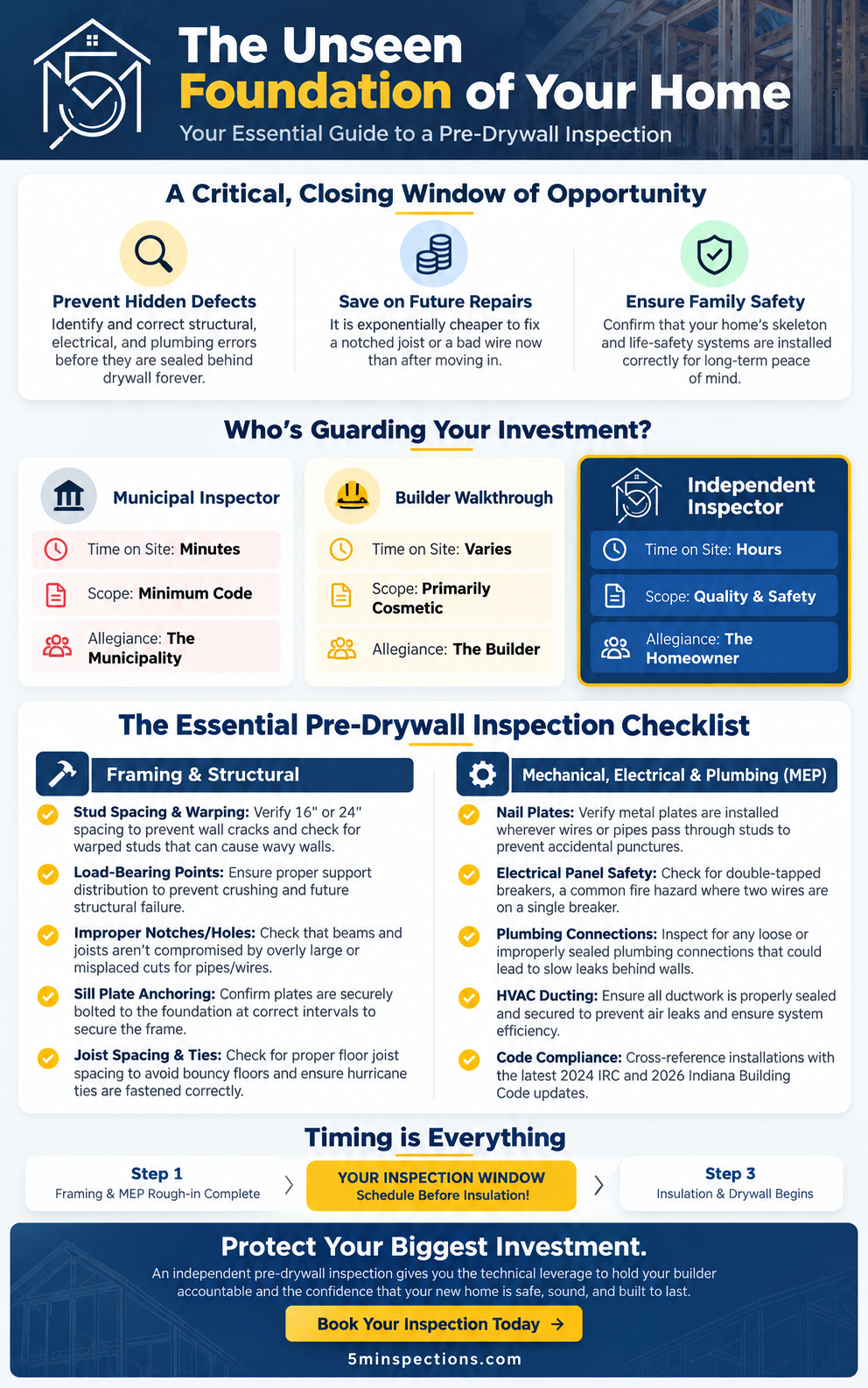 Pre-Drywall Home Inspection Guide
