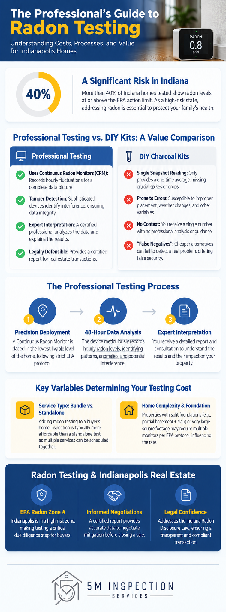 Professional Radon Testing Guide