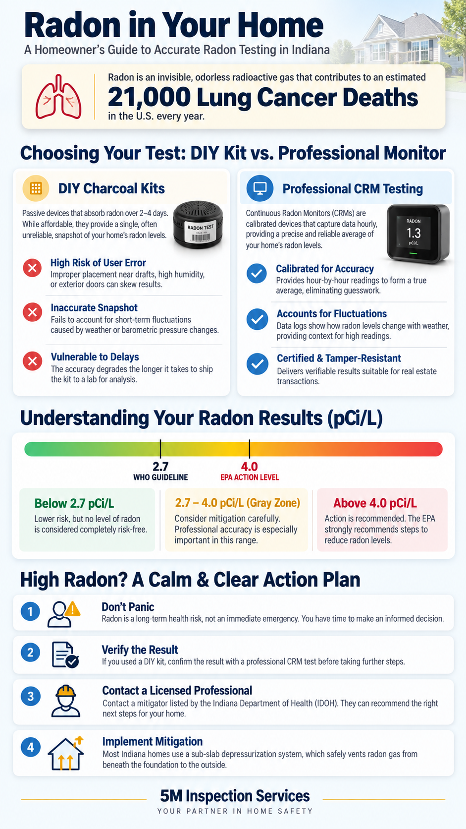 Radon Home Safety Guide