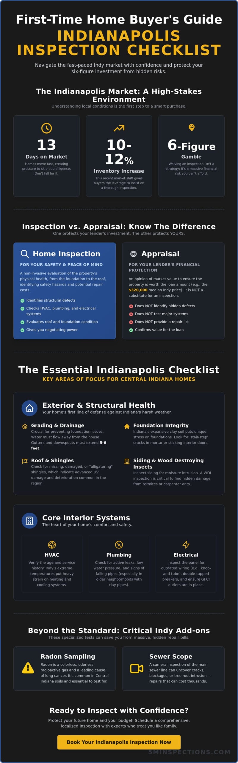 First Time Home Buyer Inspection Checklist Indianapolis: A 2026 Guide