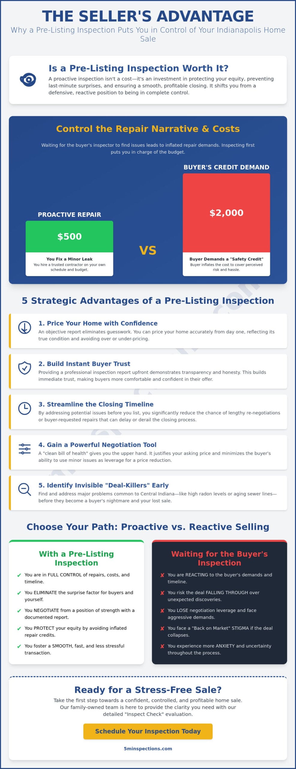 Is a Pre-Listing Inspection Worth It? A Strategic Guide for Central Indiana Sellers
