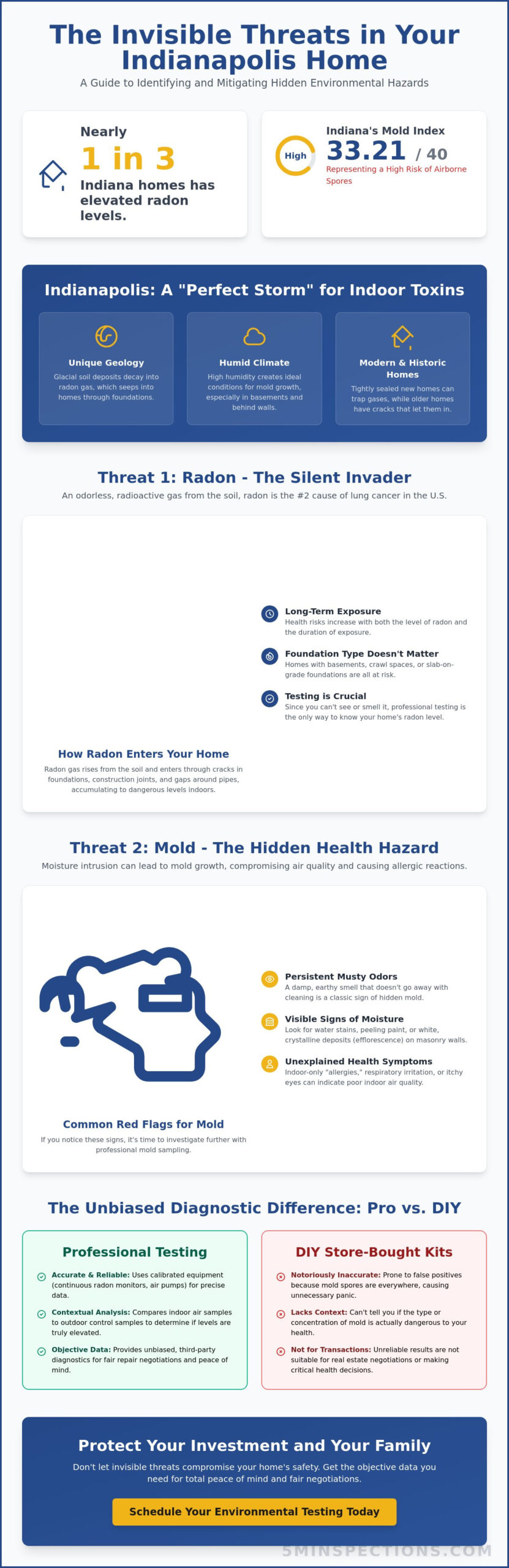 Home Environmental Testing Indianapolis: A Complete Guide to Indoor Safety