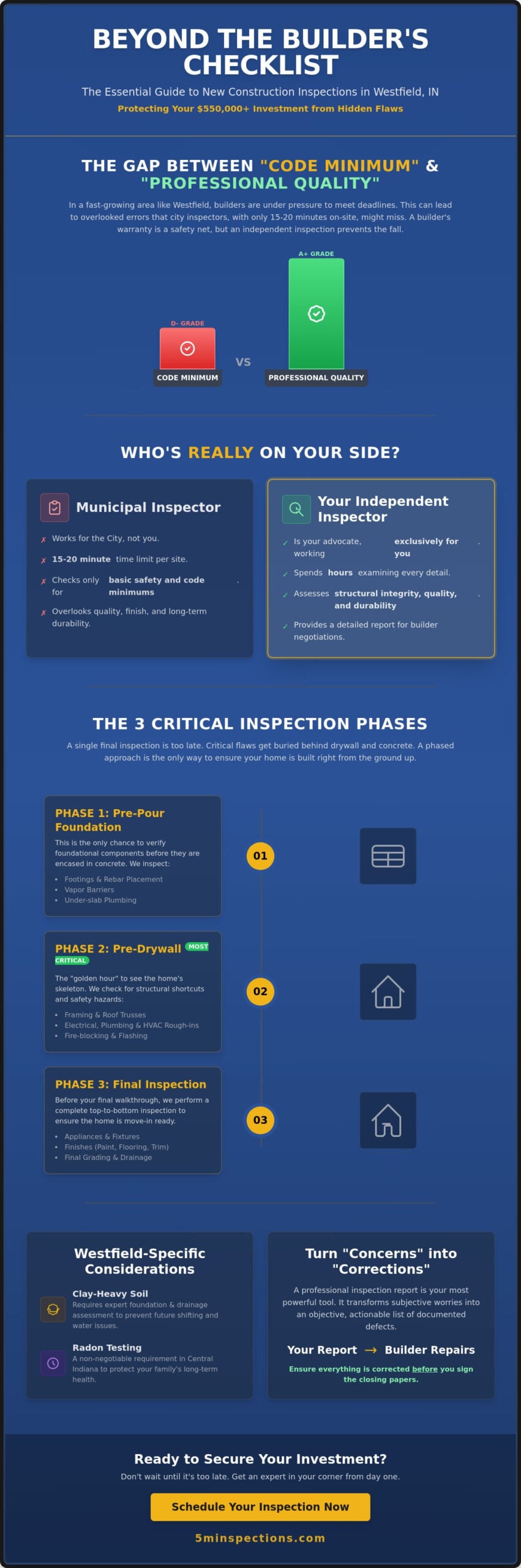 New Construction Inspection Westfield IN: The 2026 Homebuyer’s Protection Guide