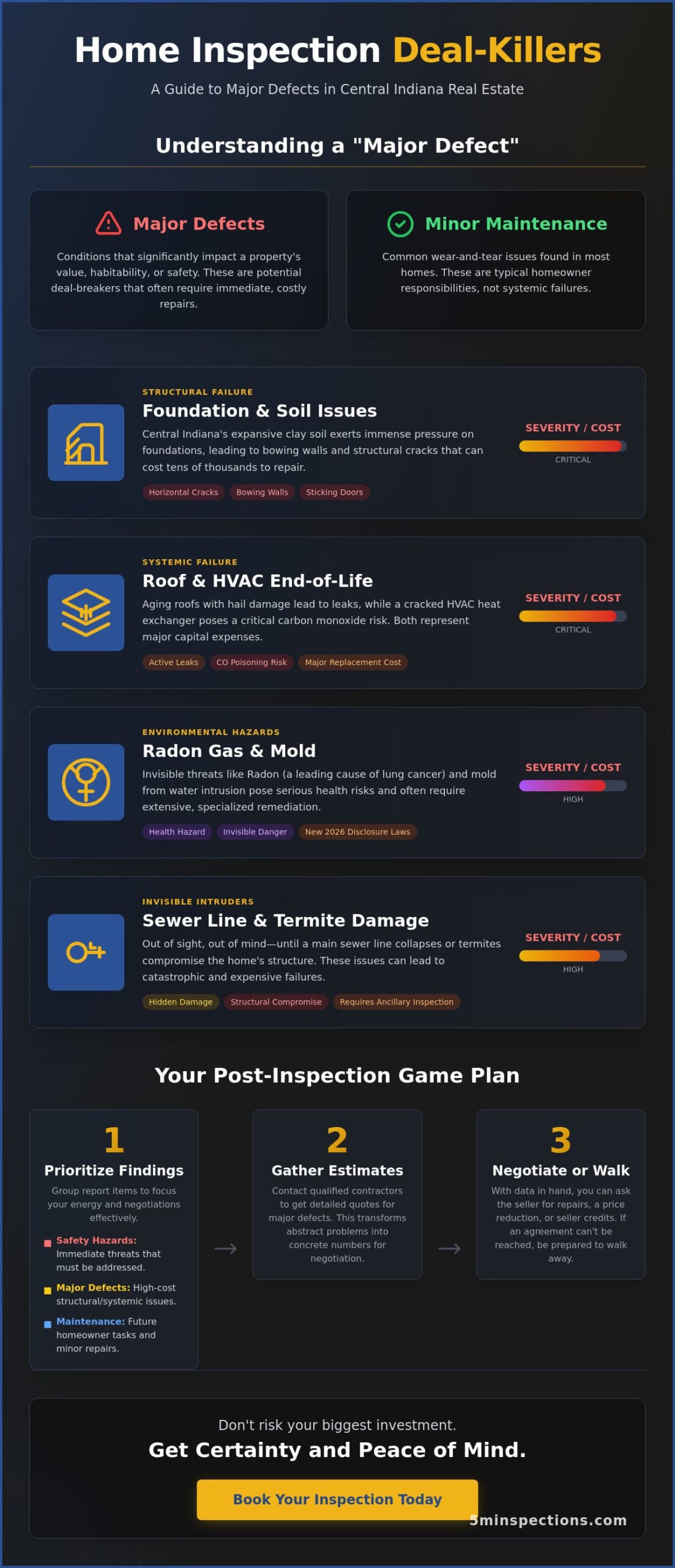 What Fails a Home Inspection in Indiana? Deal-Breakers for 2026