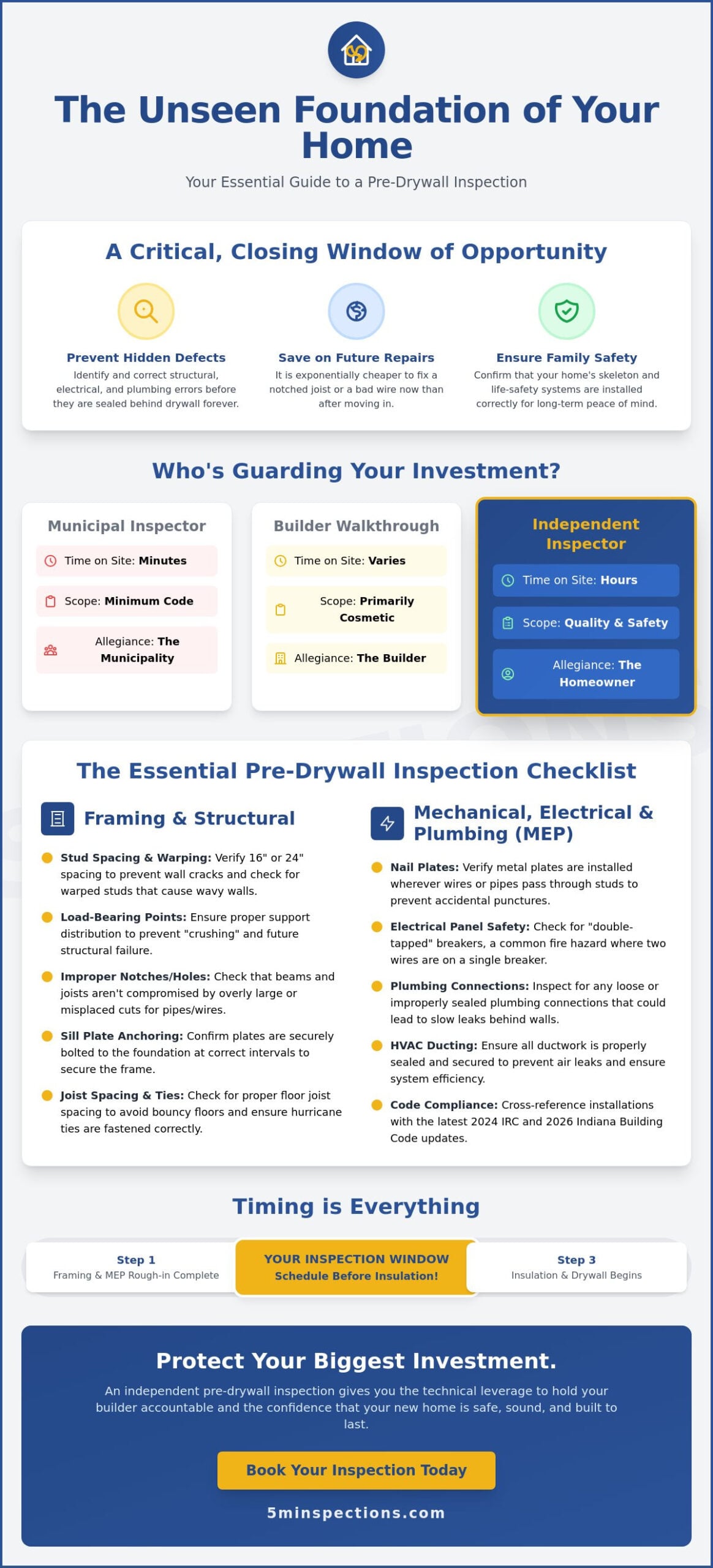 Pre-Drywall Inspection Checklist: What to Catch Before the Walls Go Up (2026)