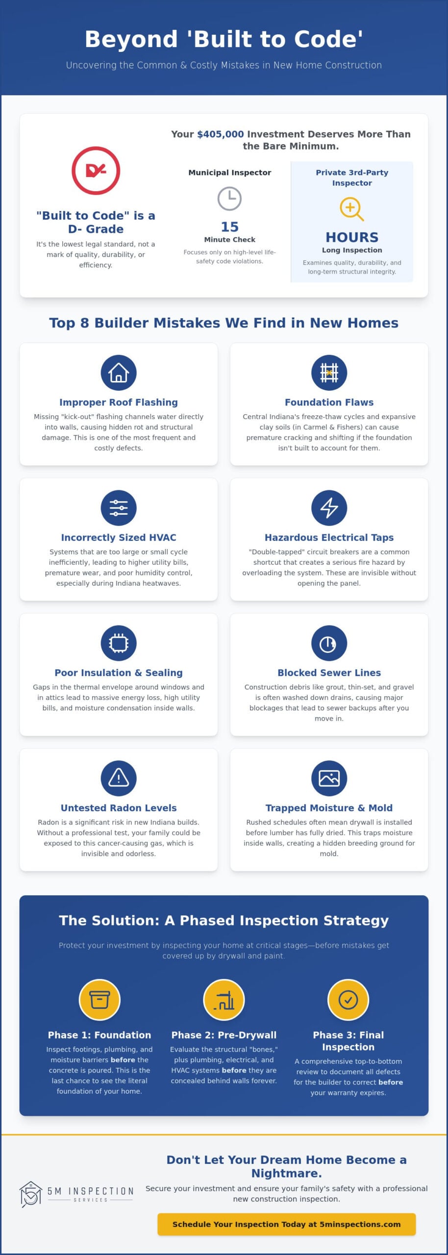 Common Builder Mistakes in New Homes: The 2026 Homeowner’s Guide