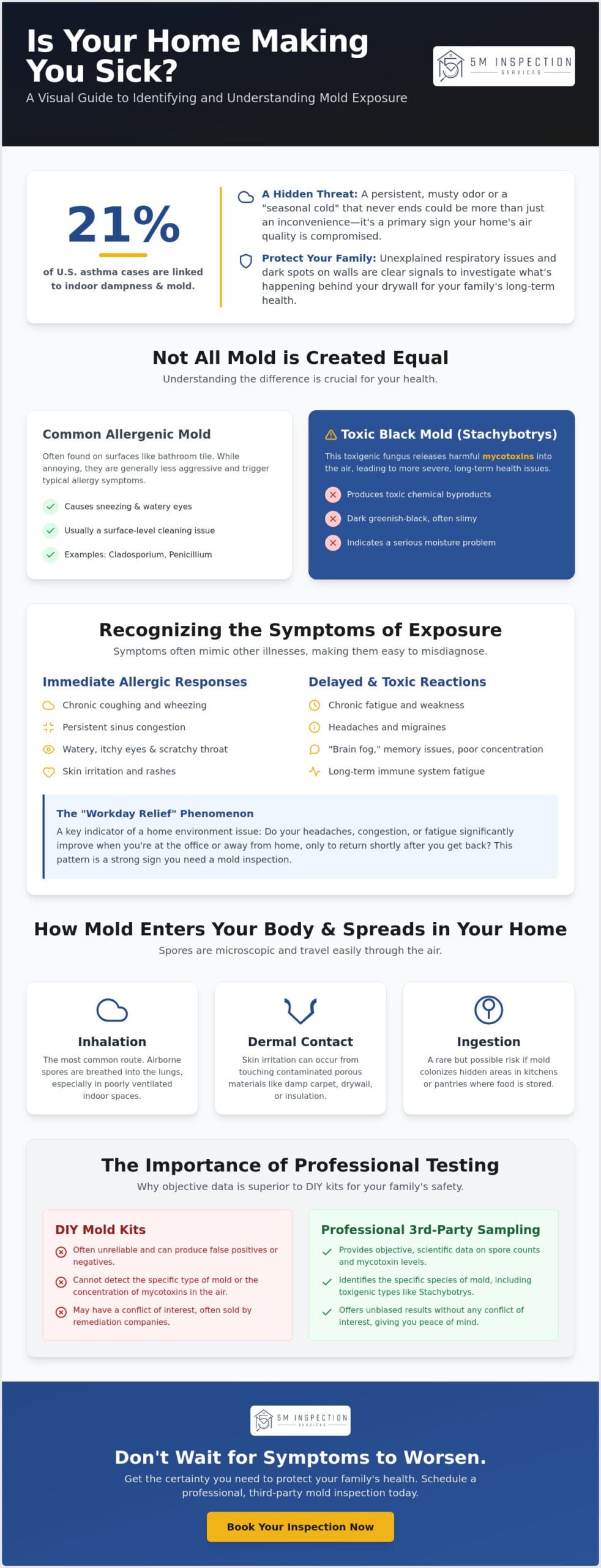 Health Symptoms of Black Mold Exposure: Signs You Need a Mold Inspection in Indianapolis (2026)