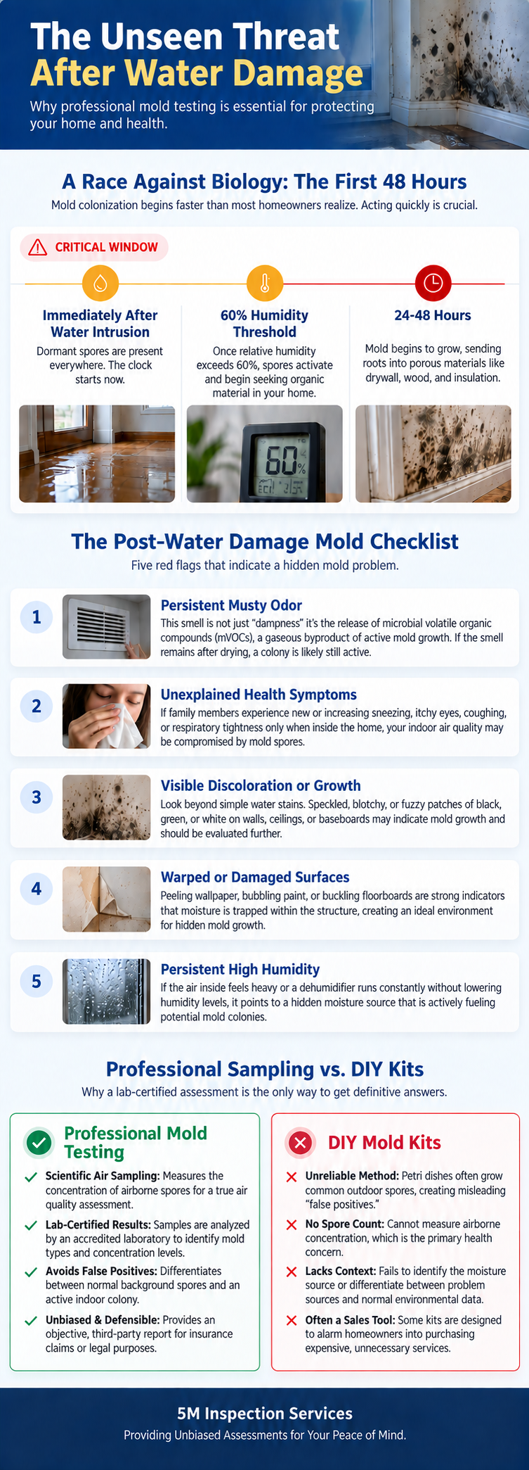 The Unseen Threat_ Mold Testing After Water Damage
