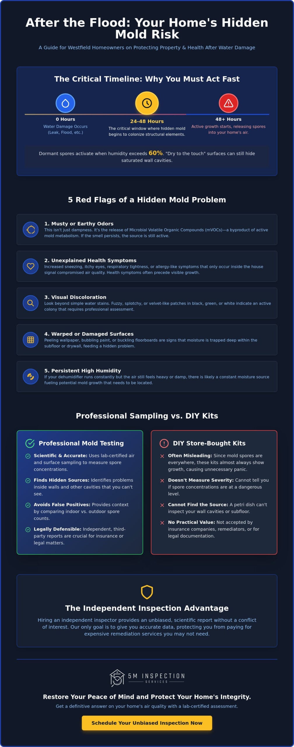 The Westfield Homeowner’s Checklist: Mold Testing After Water Damage