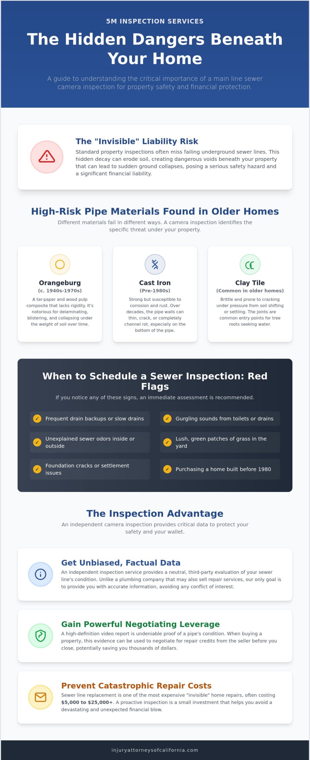 Main Line Sewer Camera Inspection Indianapolis: Avoiding $10,000 Buried Disasters