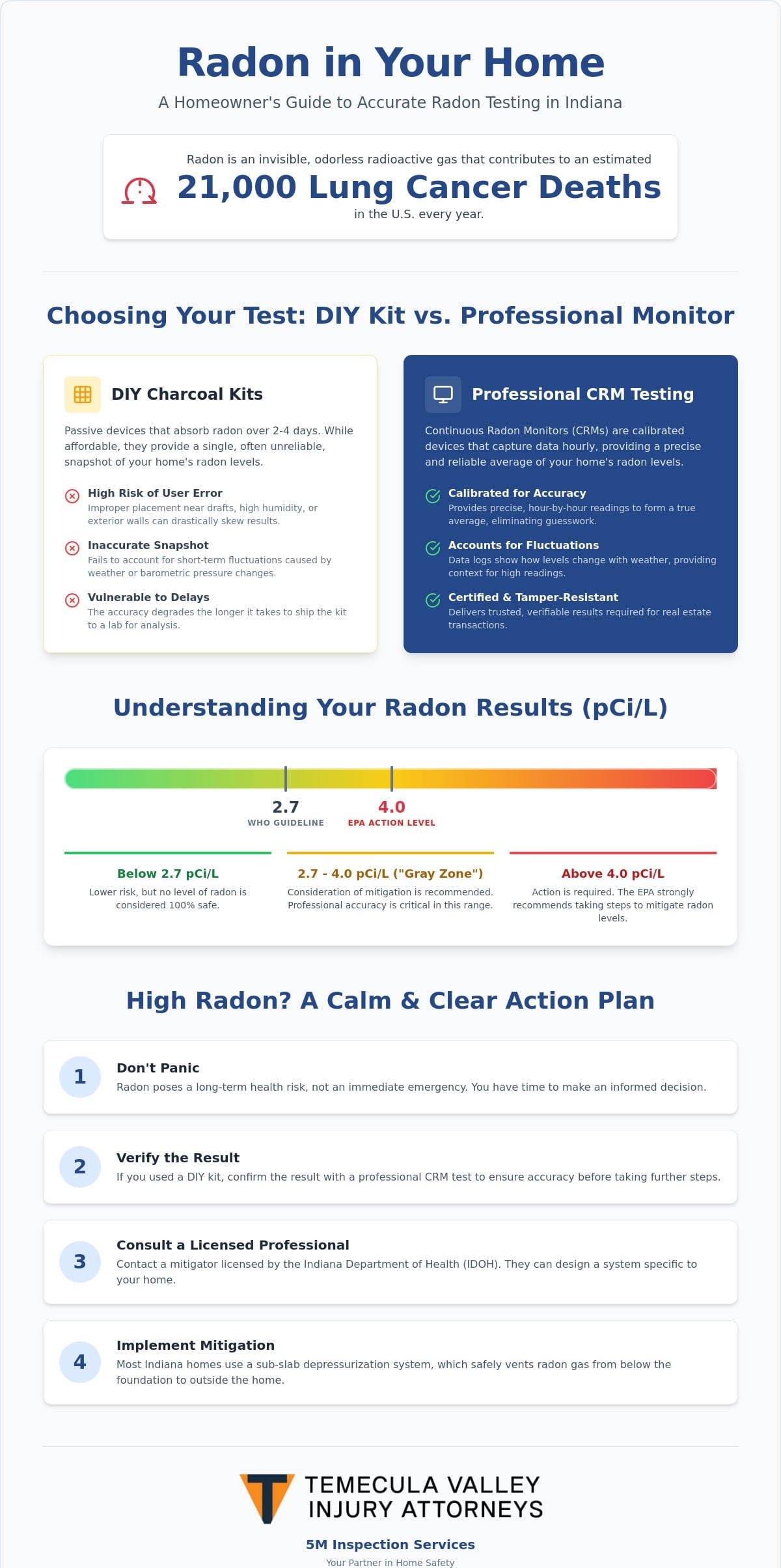Professional Radon Testing vs. DIY Kits in Indiana: What to Do If Results Are High (2026)