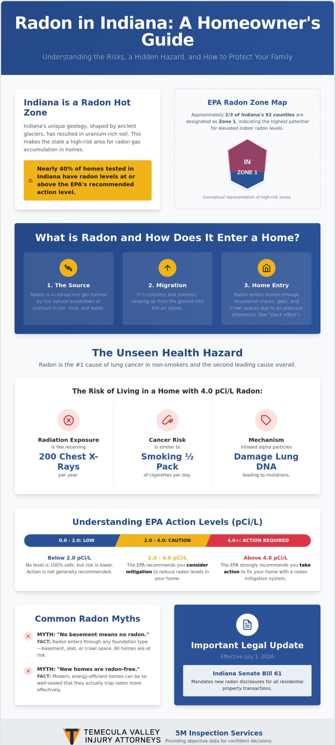 Is Radon Testing Necessary in Indiana? What Homeowners Need to Know in 2026