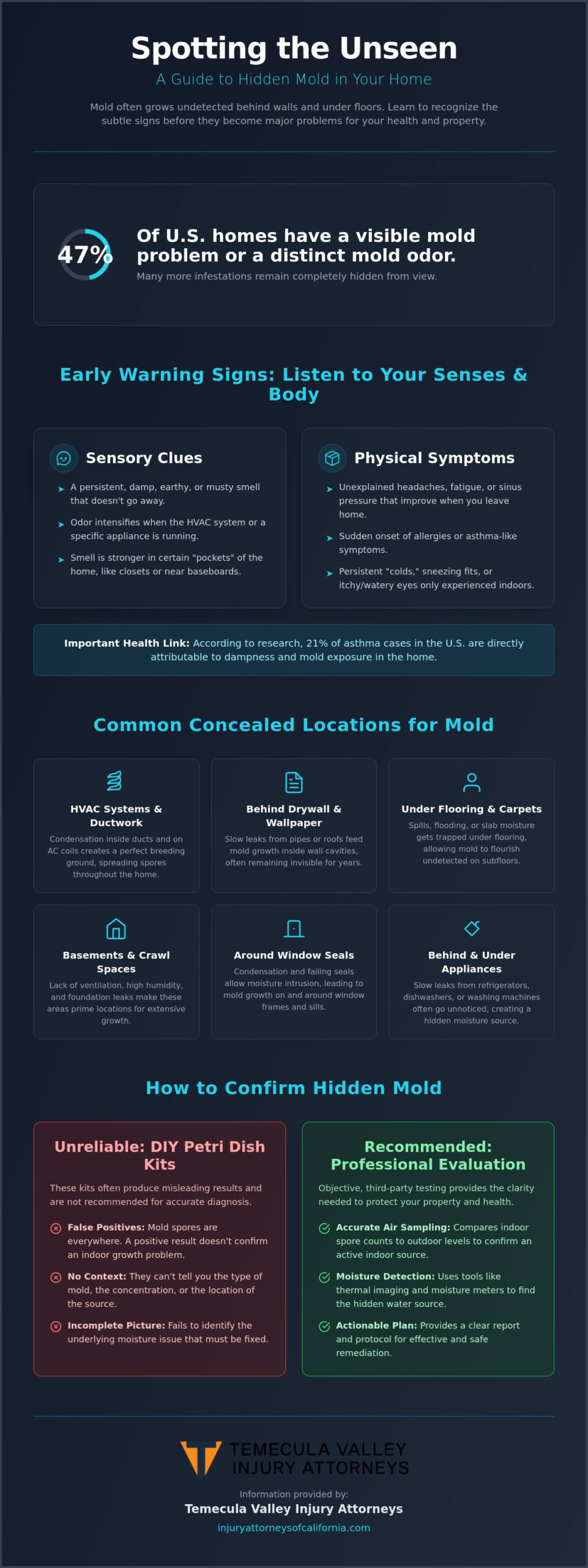 Signs of Mold in House You Can’t See: Detecting Hidden Hazards