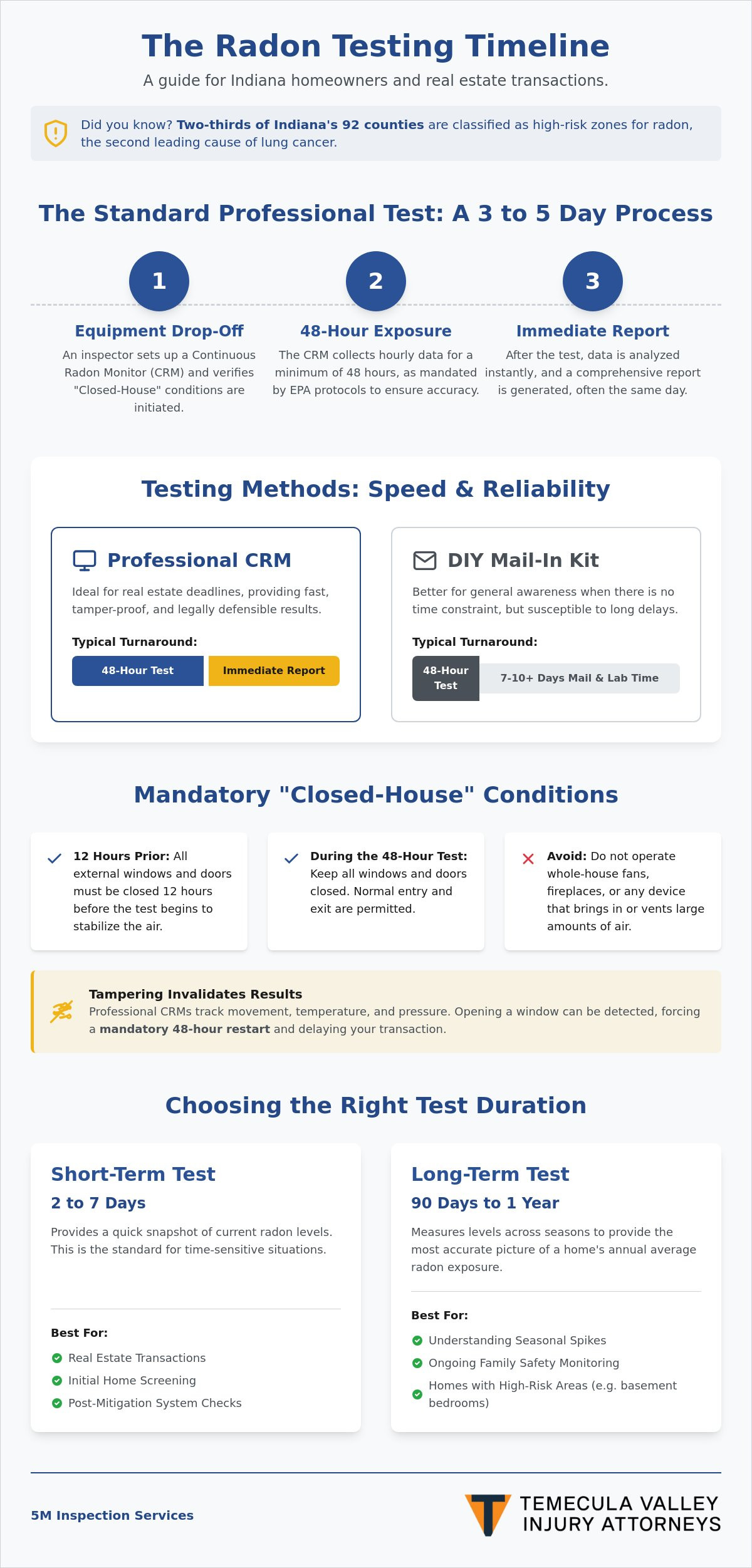 How Long Does a Radon Test Take? Timelines for Indiana Homeowners