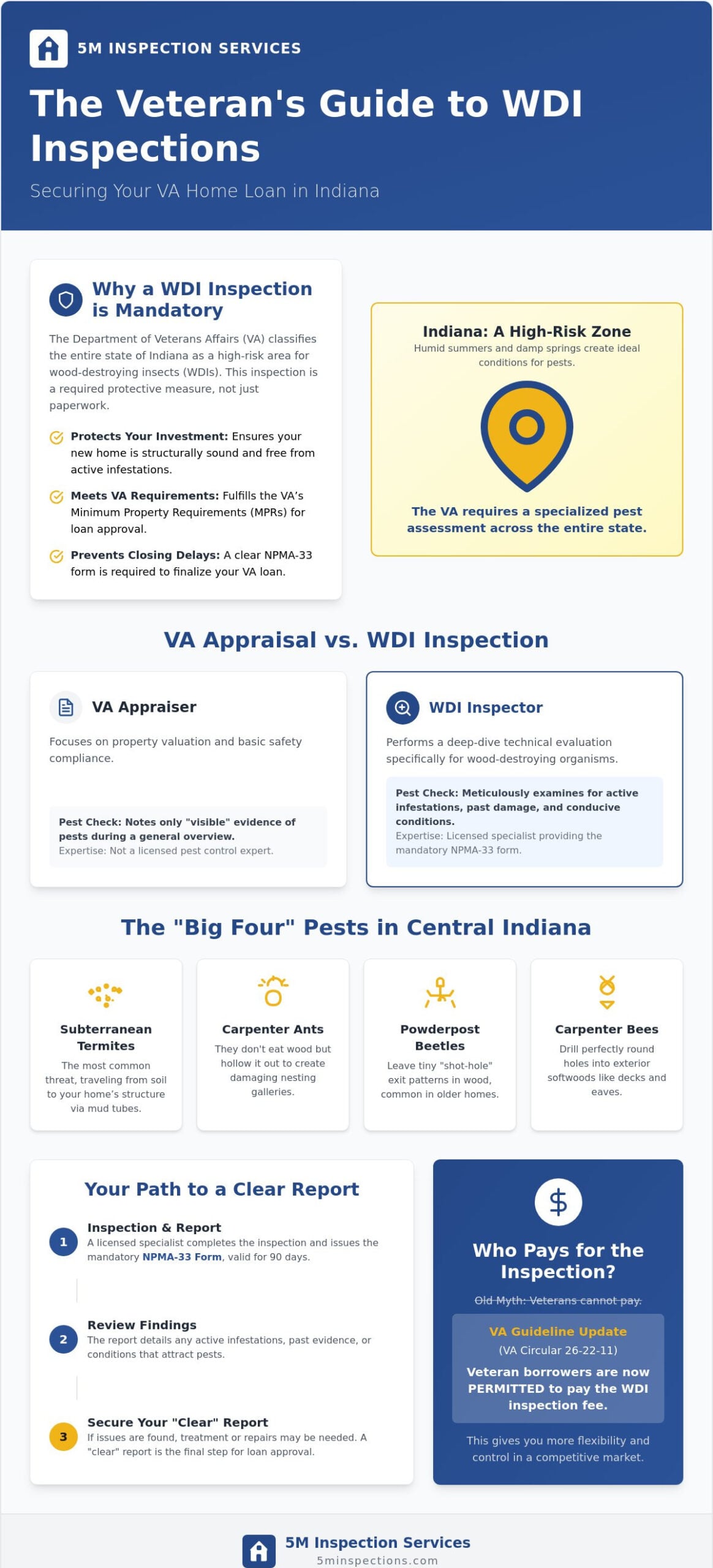 WDI Inspection for VA Loan in Indiana: The 2026 Veteran’s Guide