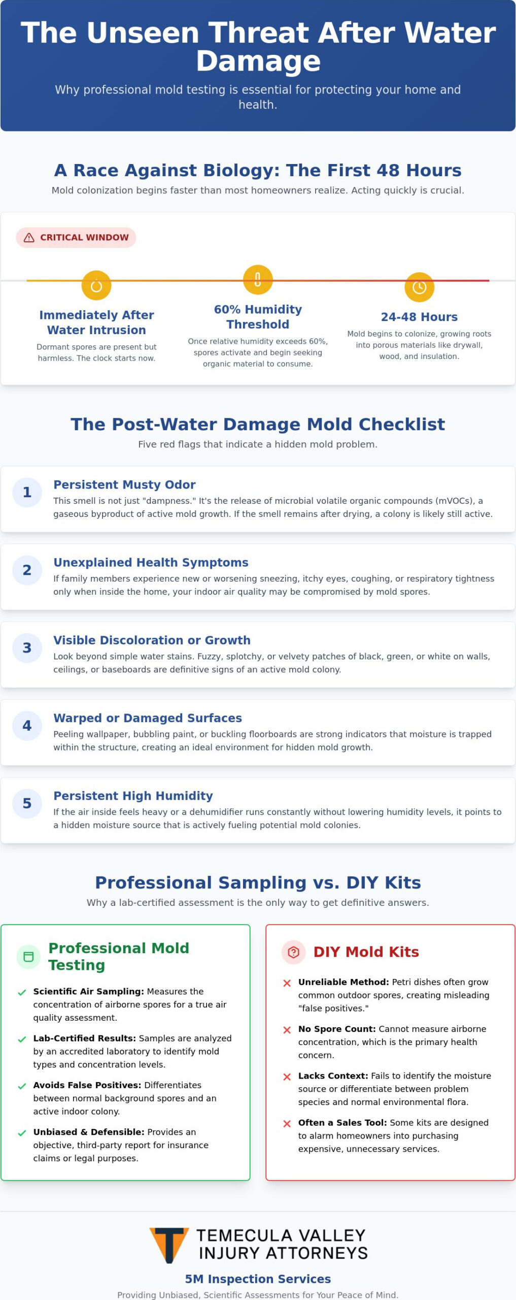 The Westfield Homeowner’s Checklist: Mold Testing After Water Damage