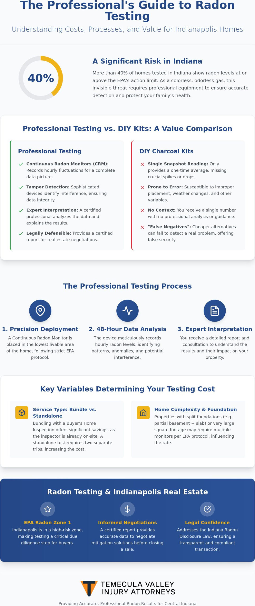 Radon Testing Cost Indianapolis: 2026 Pricing Factors & Value Guide